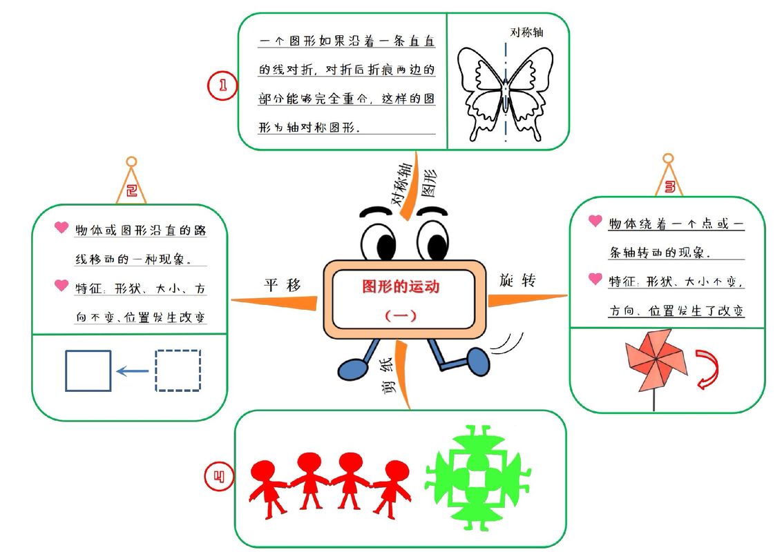剪纸思维导图，如何串联传统与创意？-图1