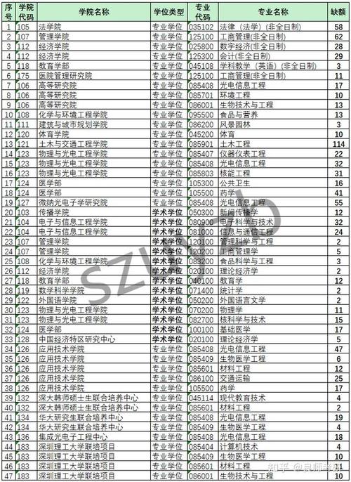 深圳考研选校,如何精准定位目标院校?-图2 深圳考研选校,如何精准定位目标院校?-图2