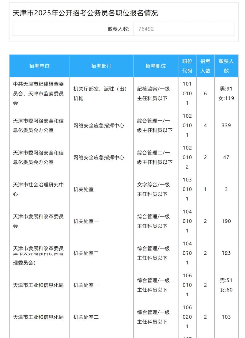 天津市公考报名条件有哪些具体要求？-图2
