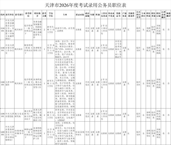 天津市公考报名条件有哪些具体要求?-图1 天津市公考报名条件有哪些具体要求?-图1