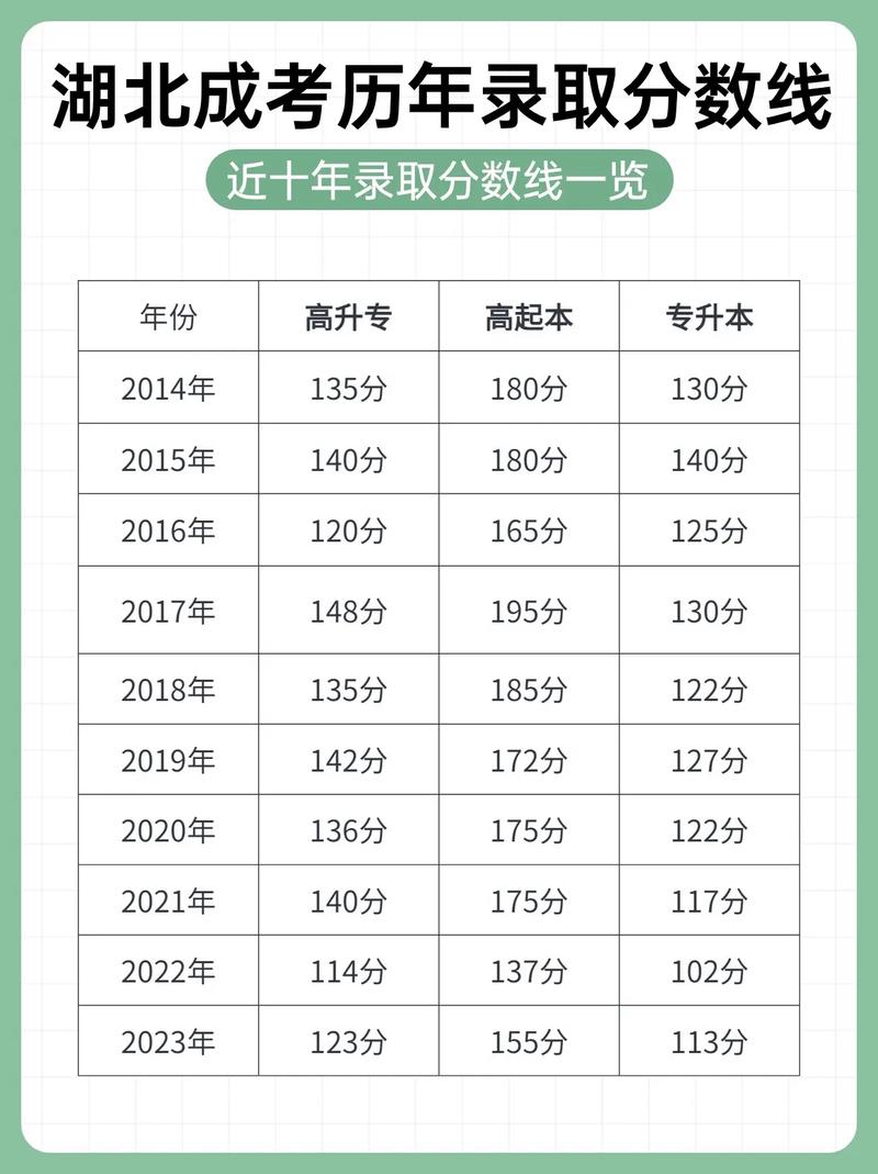 湖北高中预估录取线到底是多少？-图3