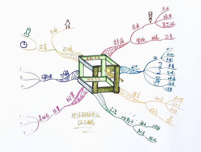 发散思维又称什么？-图2