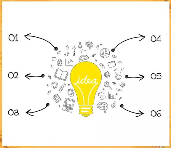 发散思维又称什么？-图1