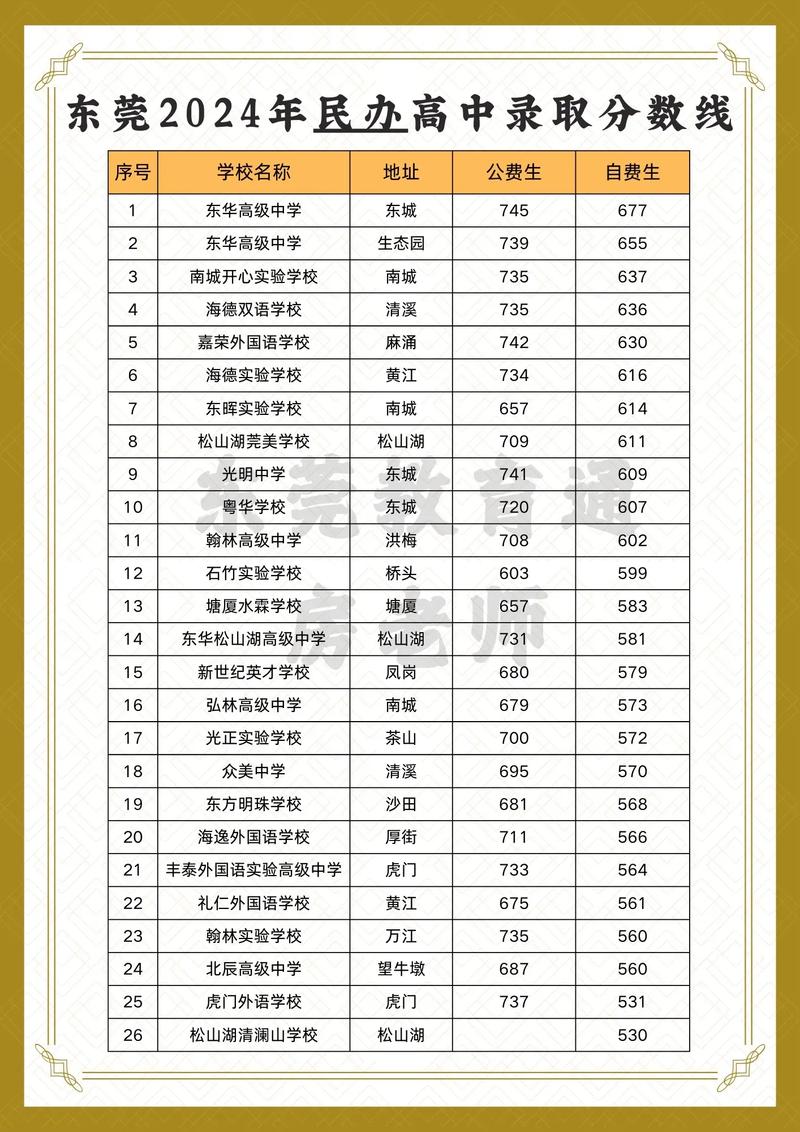 南岗中学录取分数线是多少?-图3 南岗中学录取分数线是多少?-图3
