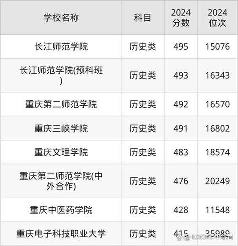 杭师文科录取分具体多少?-图2 杭师文科录取分具体多少?-图2