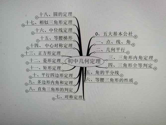 数学思维与几何思维有何关联？-图3