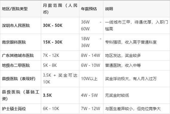 哪个行业研究生工资最高?-图2 哪个行业研究生工资最高?-图2