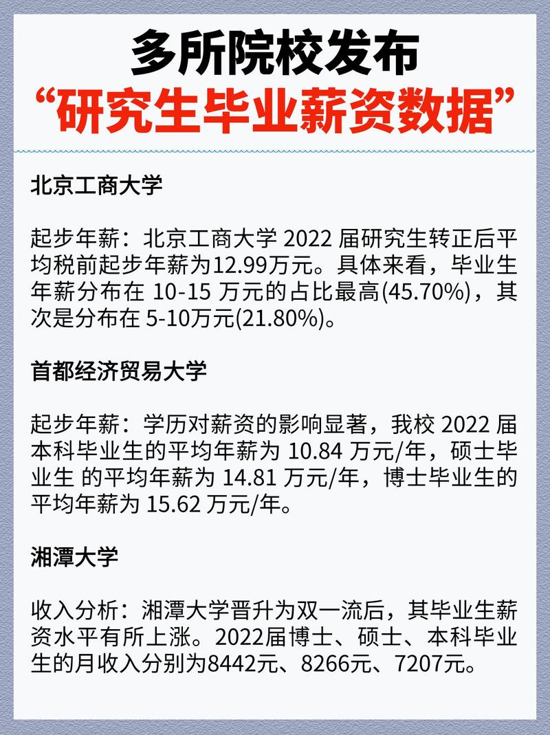 哪个行业研究生工资最高?-图3 哪个行业研究生工资最高?-图3