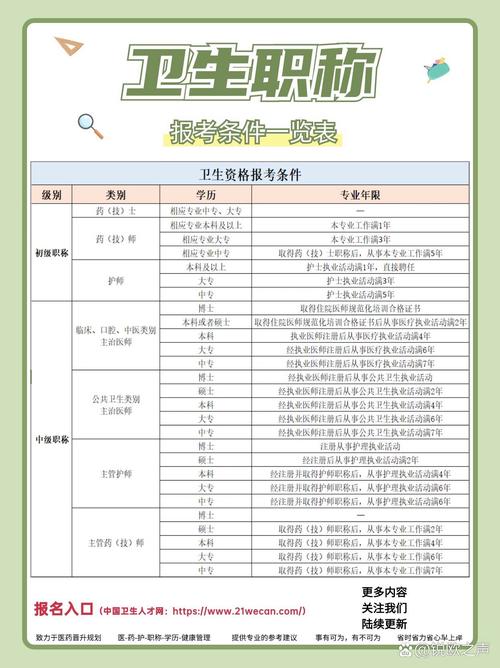 卫生技术资格考试报名基本条件有哪些？-图1