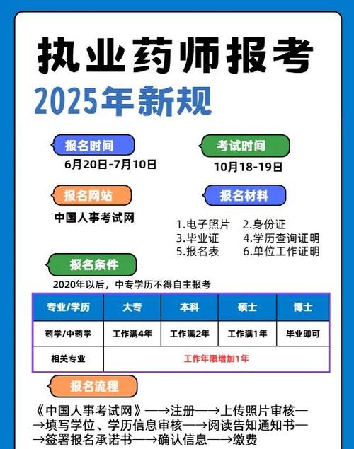 泰安执业药师代报名条件有哪些?-图1 泰安执业药师代报名条件有哪些?-图1