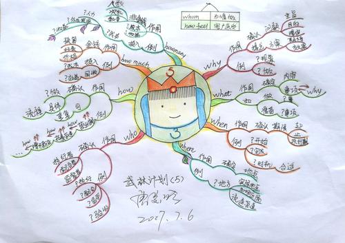 思维导图使用者群体有哪些？-图1