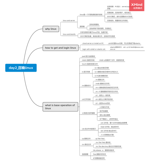 思维导图使用者群体有哪些？-图2