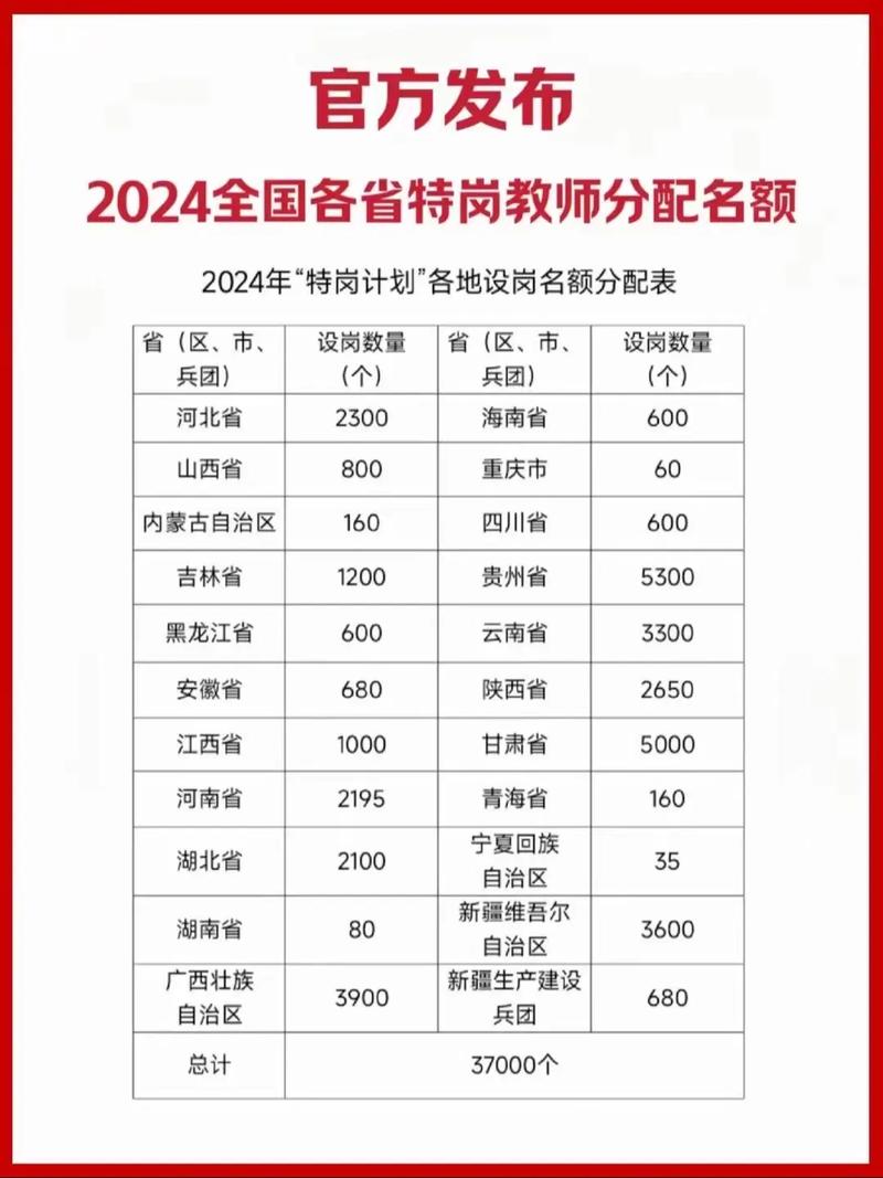 沈阳特岗教师招聘报名条件有哪些？-图3