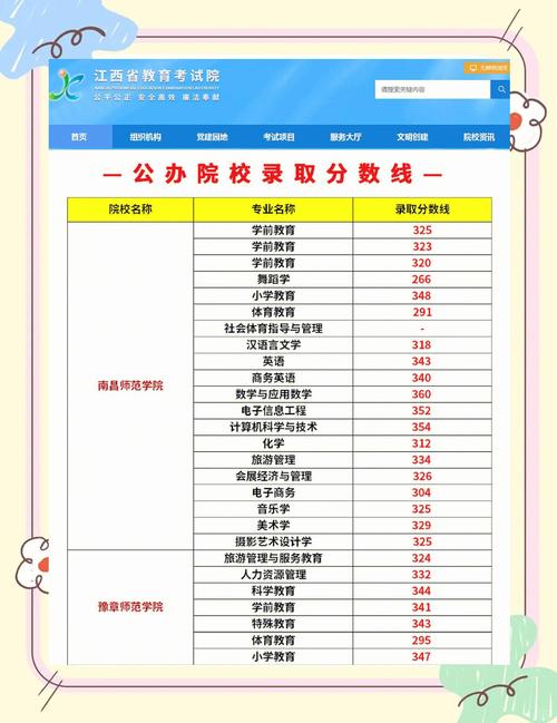 江西本科录取最低分是多少？-图3