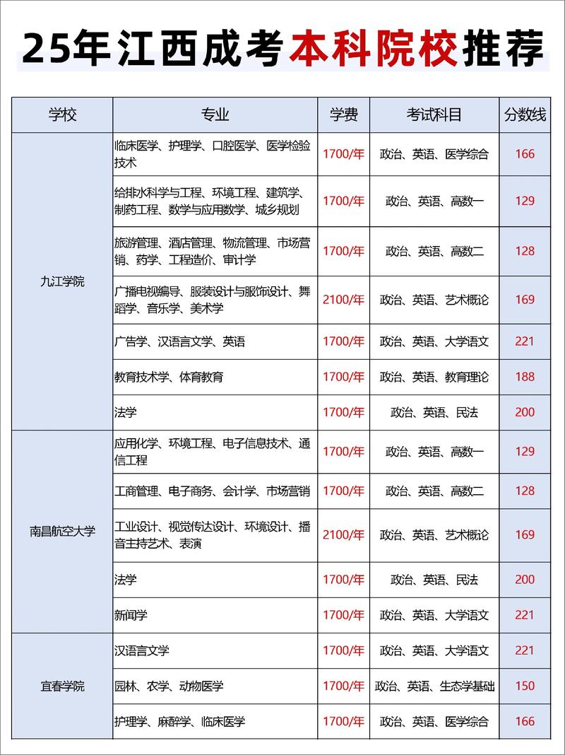 江西本科录取最低分是多少？-图1