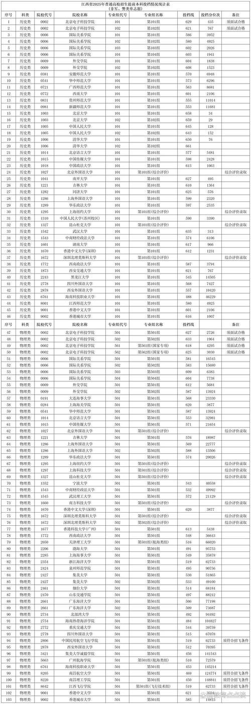 江西本科录取最低分是多少？-图2