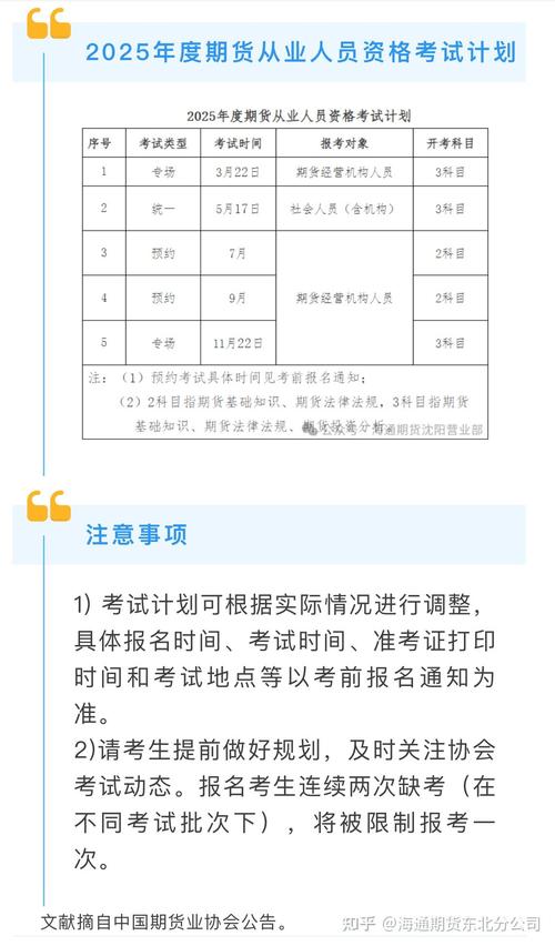 期货从业考试报名条件有哪些具体要求?-图1 期货从业考试报名条件有哪些具体要求?-图1