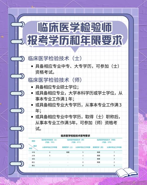 临床医学报名条件有哪些？-图1