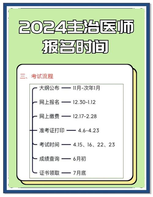 临床医学报名条件有哪些？-图2