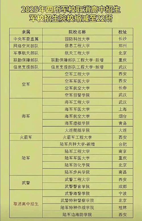 军校研究生选校，如何判断哪个更适合自己？-图2