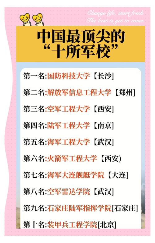 军校研究生选校，如何判断哪个更适合自己？-图3