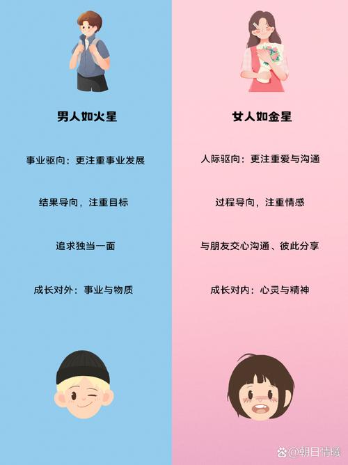 男女思维差异究竟源自先天还是后天塑造？-图1