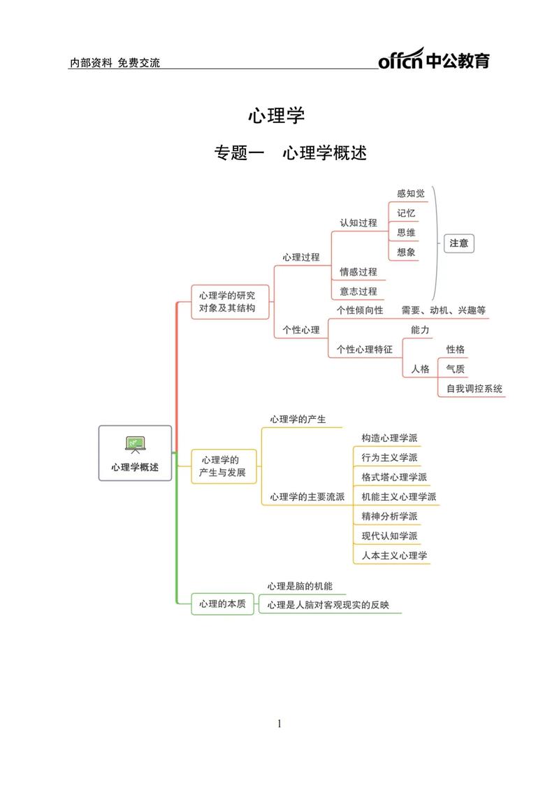 心理学思维,如何改变你的思考方式?-图1 心理学思维,如何改变你的思考方式?-图1