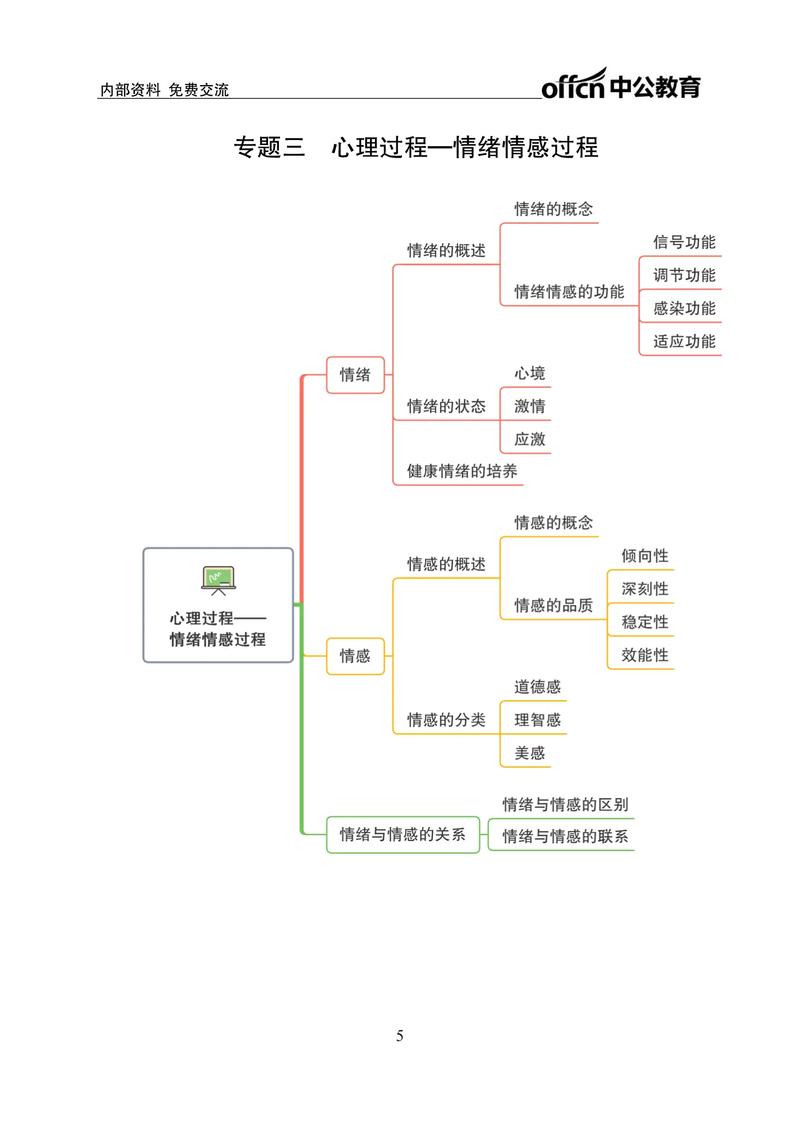 心理学思维,如何改变你的思考方式?-图2 心理学思维,如何改变你的思考方式?-图2