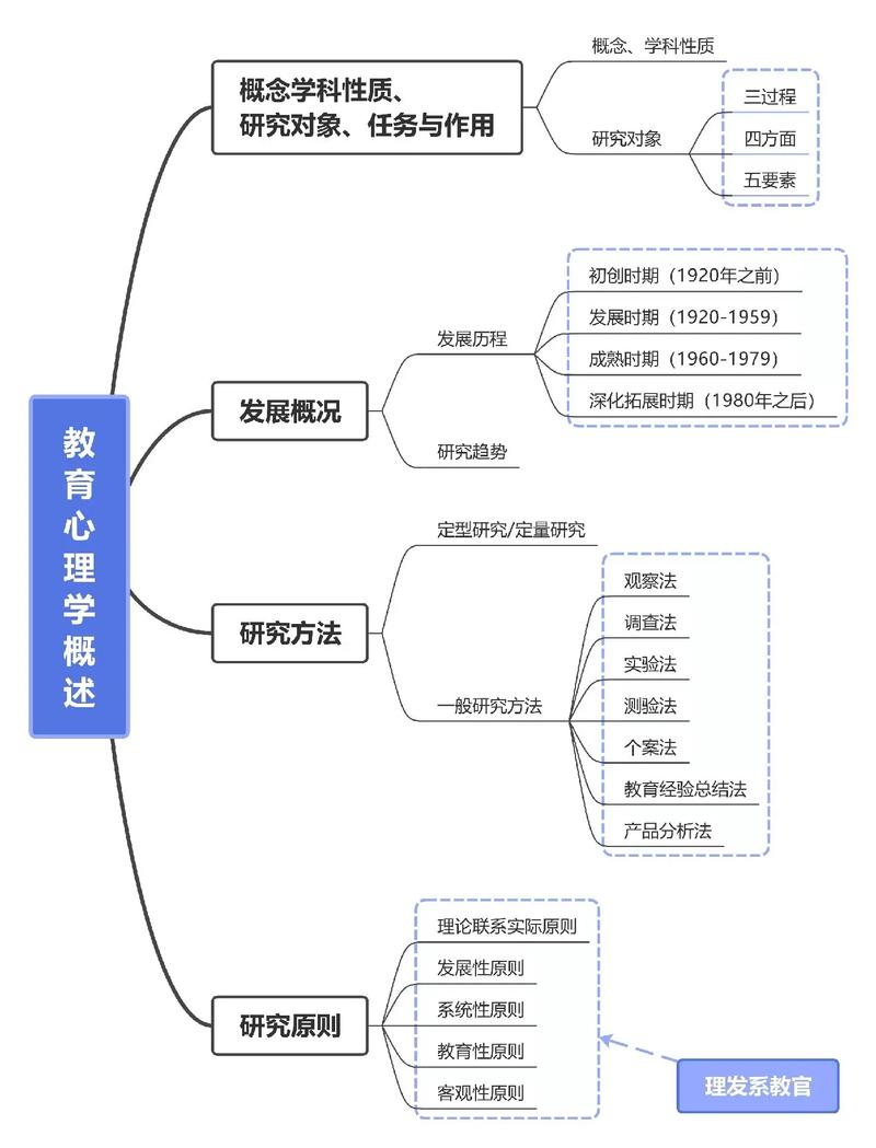 心理学思维,如何改变你的思考方式?-图3 心理学思维,如何改变你的思考方式?-图3