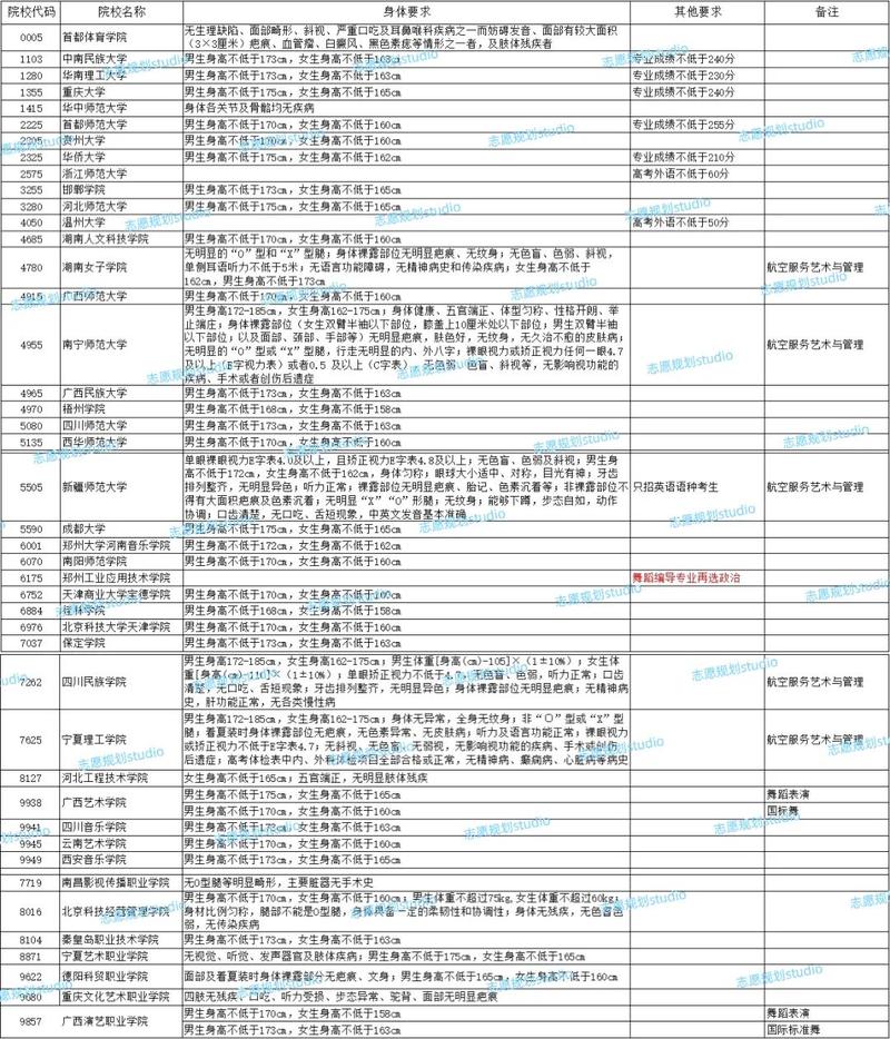 河南舞蹈大学录取分数线是多少?-图3 河南舞蹈大学录取分数线是多少?-图3