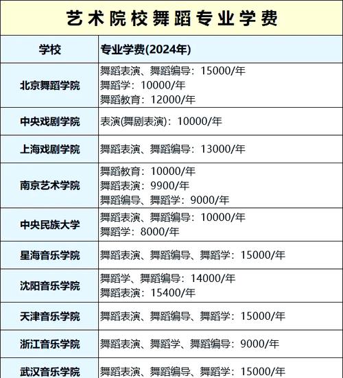 河南舞蹈大学录取分数线是多少?-图2 河南舞蹈大学录取分数线是多少?-图2