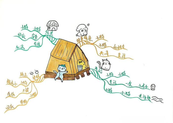 思维导图动画-图2 思维导图动画-图2