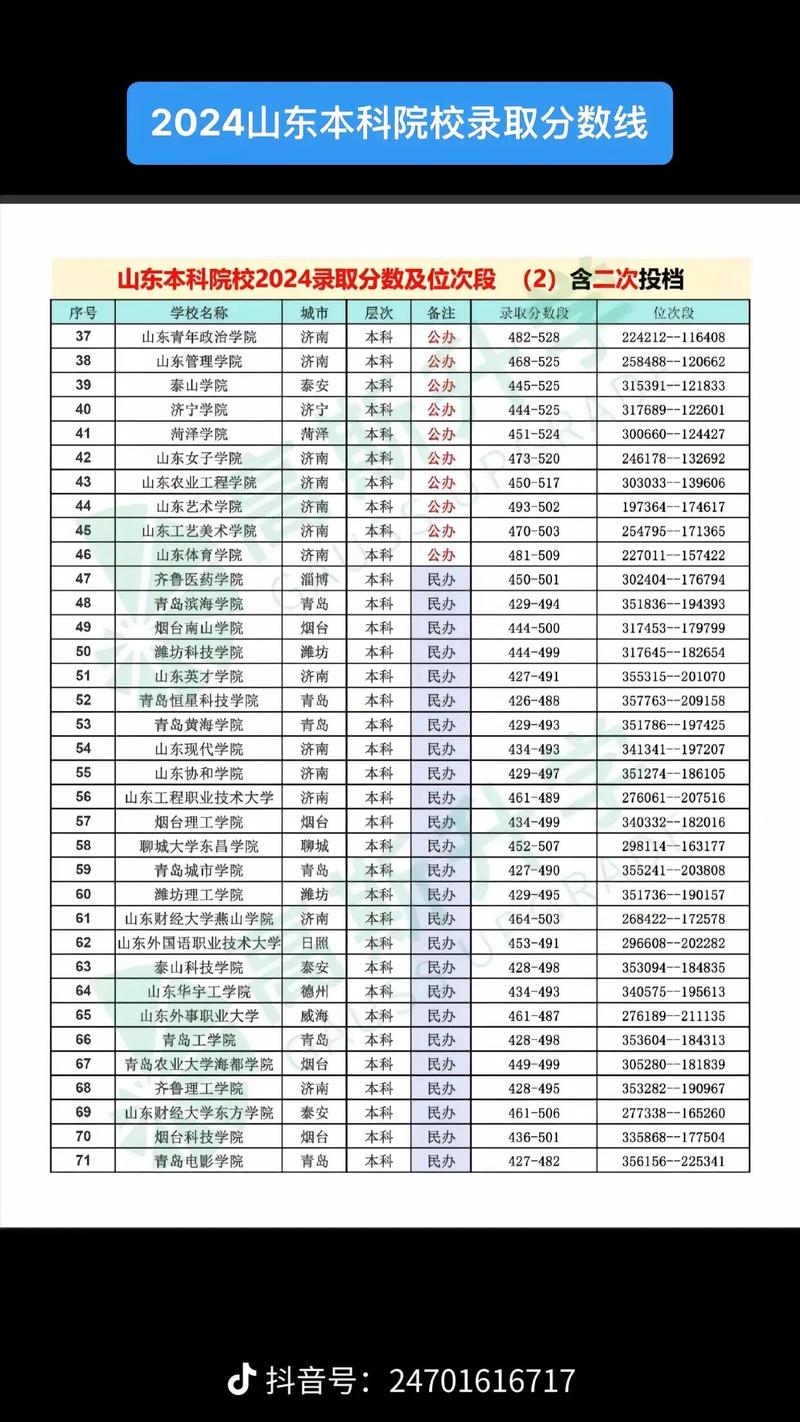 19年山东录取名次多少？-图1