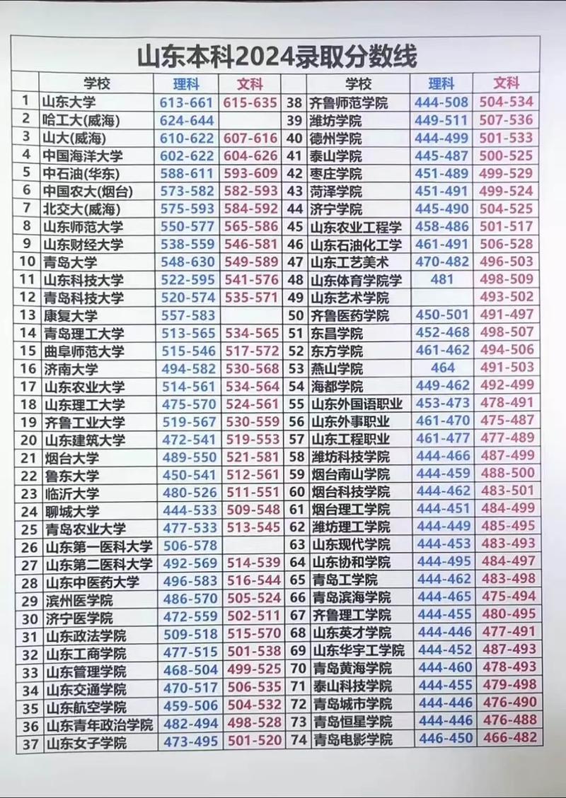 19年山东录取名次多少？-图2