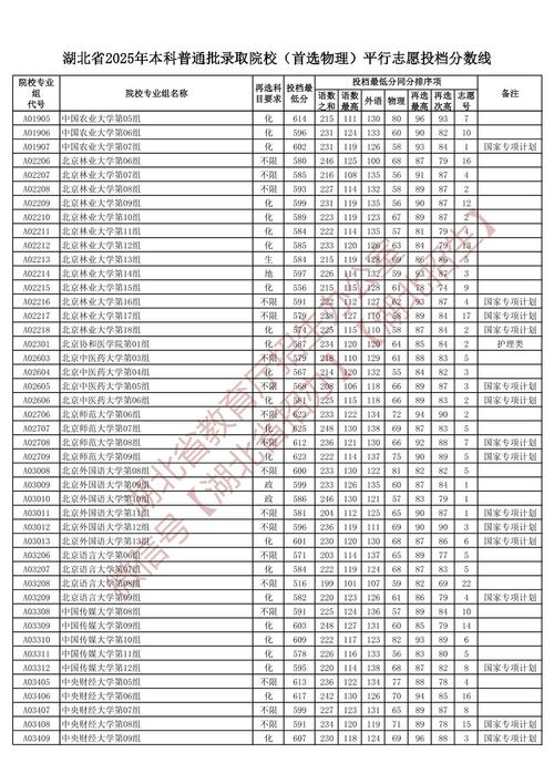 潮北高考录取分数线具体是多少?-图2 潮北高考录取分数线具体是多少?-图2