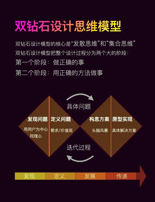 创造性思维设计方法如何有效激发创新？-图2