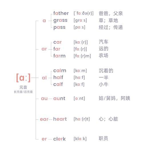 短元音思维导图如何高效学习？-图1