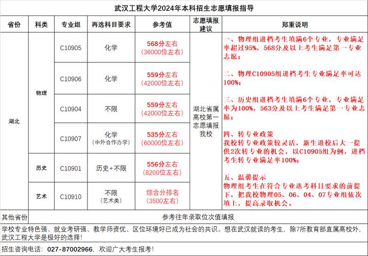 武工大录取分数线是多少?-图3 武工大录取分数线是多少?-图3