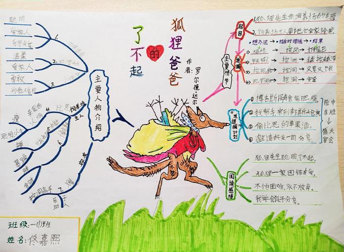 陆游示儿思维导图如何呈现核心情感与主旨？-图1