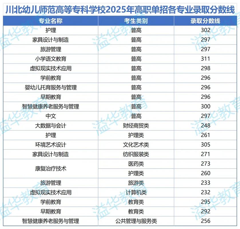成都幼师学校录取分数线是多少?-图3 成都幼师学校录取分数线是多少?-图3
