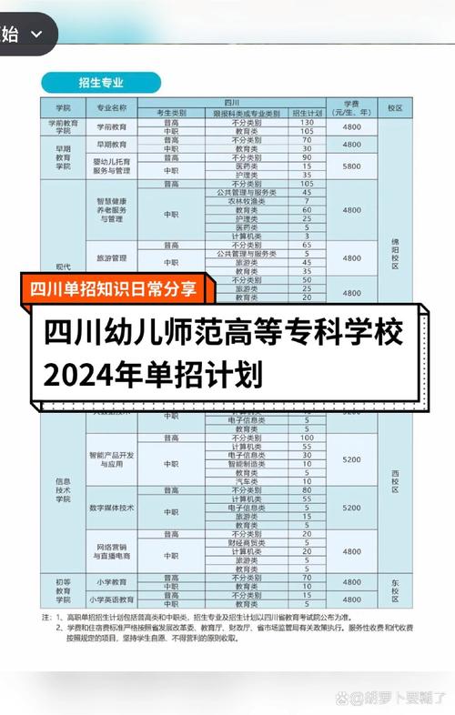 成都幼师学校录取分数线是多少?-图1 成都幼师学校录取分数线是多少?-图1