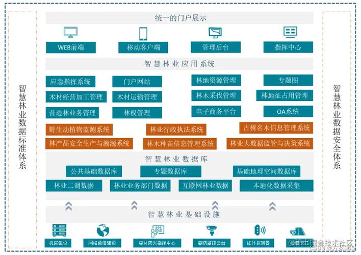 智慧林业录取分数线是多少?-图3 智慧林业录取分数线是多少?-图3