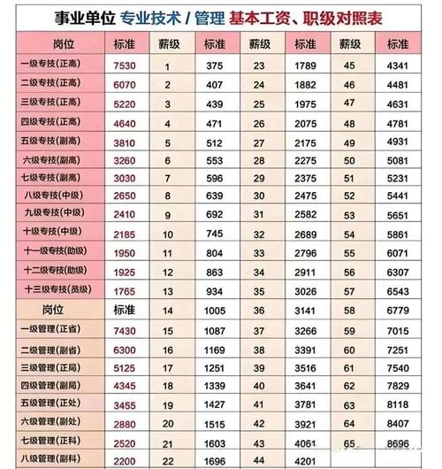 高级经济师报名条件有哪些?-图2 高级经济师报名条件有哪些?-图2