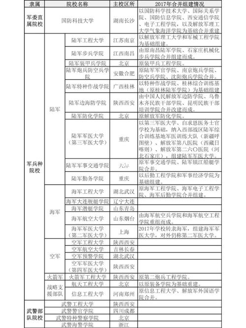 部队招生录取分数线是多少?-图3 部队招生录取分数线是多少?-图3