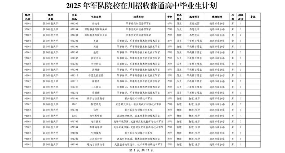 部队招生录取分数线是多少?-图1 部队招生录取分数线是多少?-图1