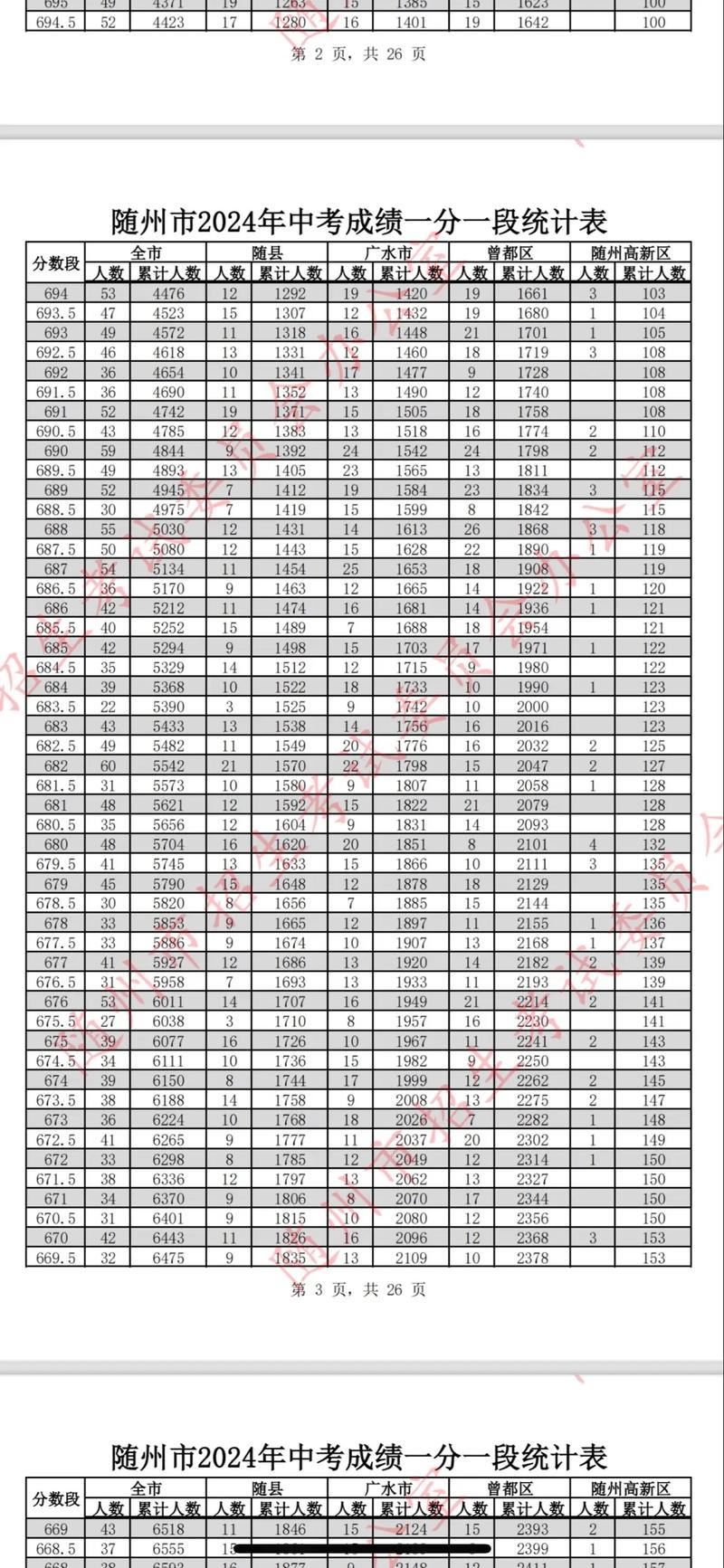 广水一中录取概率到底有多少？-图1