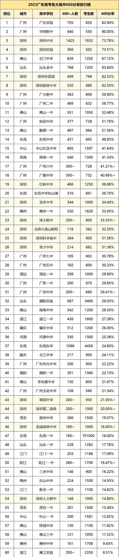 广水一中录取概率到底有多少？-图2