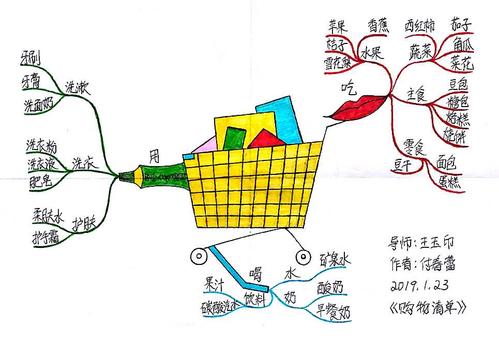 购物清单思维导图，如何高效规划购物？-图3