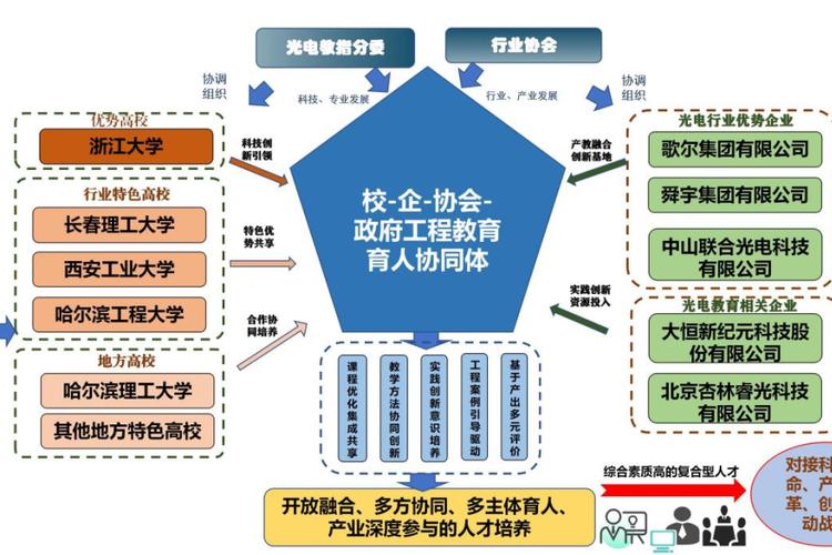 光电专业究竟归属哪个一级学科?-图2 光电专业究竟归属哪个一级学科?-图2