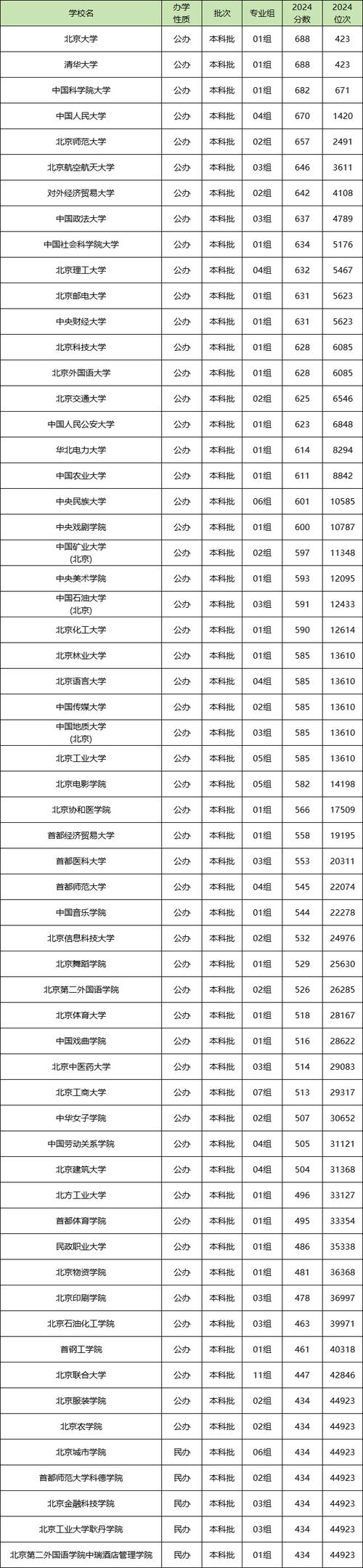 北大历年录取名额具体是多少？-图3
